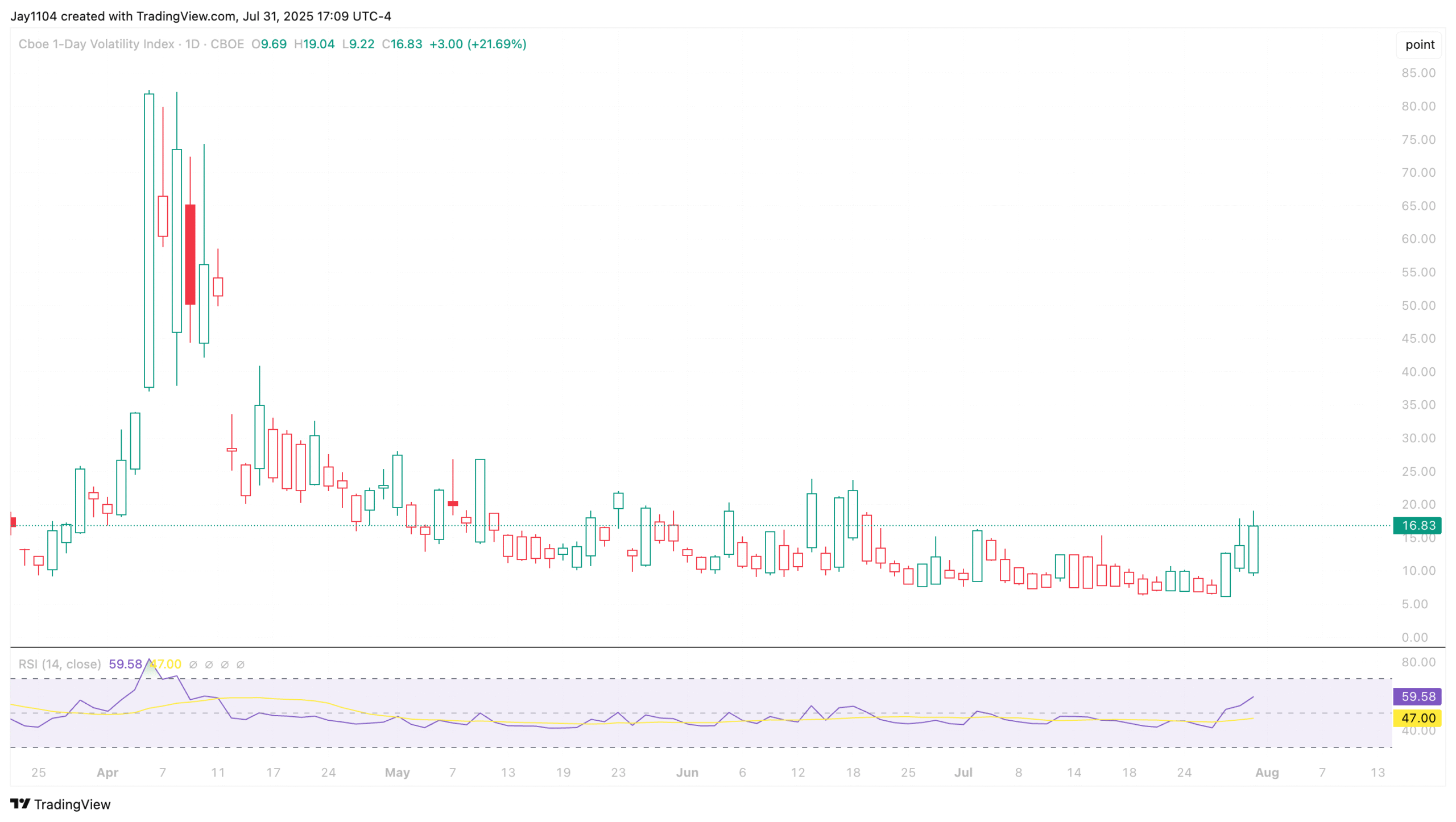 عاجل: صعود جماعي للأسهم الأمريكية عند الإغلاق